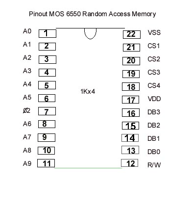 MOS 6550 RAM
